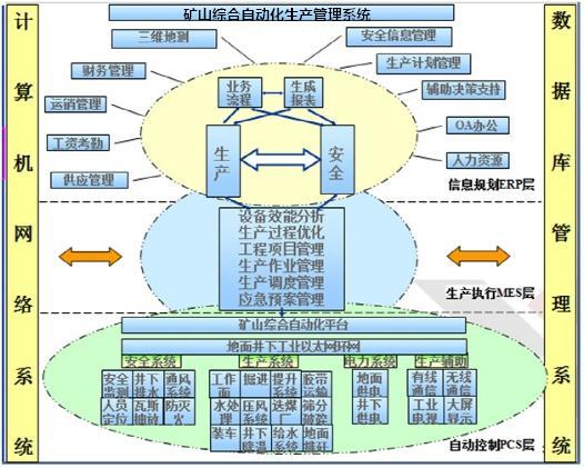 數(shù)字化工廠、智能工廠與智能制造的區(qū)別與共性 計(jì)算機(jī)軟件開發(fā)的視角
